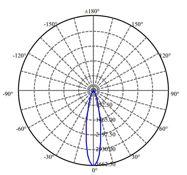 Nata Lighting Company Limited -  SAWx 1-0941-N